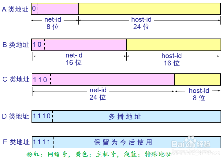 ipABCD类