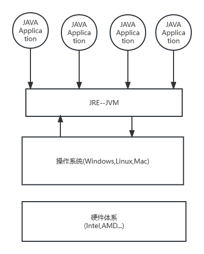 JVM的位置